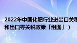 2022年中国化肥行业进出口关税政策分析（实行进口配额制和出口零关税政策「组图」）