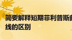 简要解释短期菲利普斯曲线与长期菲利普斯曲线的区别