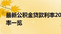 最新公积金贷款利率2022各行公积金贷款利率一览