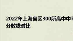 2022年上海各区300所高中中考录取分数线排位表与2021分数线对比