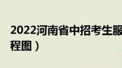 2022河南省中招考生服务平台查分流程 附流程图）