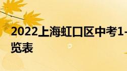 2022上海虹口区中考1-15志愿录取分数线一览表