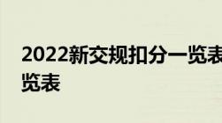 2022新交规扣分一览表最新交通扣分标准一览表