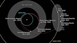 NASA 的露西已准备好迎接 2024 年的任务里程碑