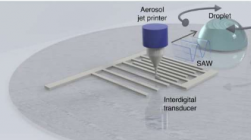 气溶胶喷射印刷可以彻底改变微流体装置的制造
