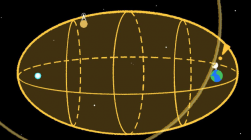 SETI 椭圆告诉我们在哪里寻找外星文明