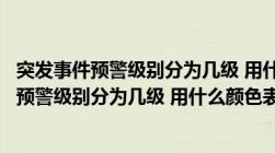 突发事件预警级别分为几级 用什么颜色表示出来（突发事件预警级别分为几级 用什么颜色表示）