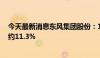 今天最新消息东风集团股份：1-4月累计汽车销量同比增长约11.3%