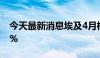 今天最新消息埃及4月核心CPI同比上涨31.8%