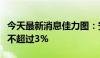 今天最新消息佳力图：安乐集团拟拟减持股份不超过3%