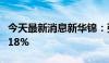 今天最新消息新华锦：张建华拟减持不超过1.18%