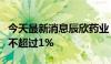 今天最新消息辰欣药业：北海辰昕拟减持股份不超过1%