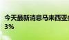 今天最新消息马来西亚央行将政策利率维持在3%