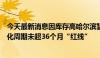 今天最新消息因库存高哈尔滨暂停供地？住建部门回应：去化周期未超36个月“红线”