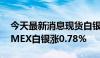 今天最新消息现货白银日内涨幅达到1% COMEX白银涨0.78%