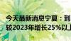 今天最新消息宁夏：到2027年 工业设备投资较2023年增长25%以上