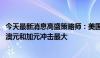 今天最新消息高盛策略师：美国利率长期高企将对瑞典克朗、澳元和加元冲击最大