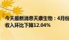 今天最新消息天康生物：4月份生猪销售收入3.80亿元 销售收入环比下降12.04%