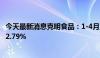 今天最新消息克明食品：1-4月累计销售生猪收入同期下降12.79%