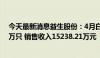 今天最新消息益生股份：4月白羽肉鸡苗销售数量4412.58万只 销售收入15238.21万元