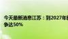 今天最新消息江苏：到2027年新车销量中新能源汽车占比力争达50%