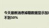 今天最新消息掉期数据显示加拿大央行6月份降息的可能性不到50%