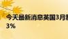 今天最新消息英国3月制造业产出环比增长0.3%