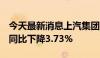 今天最新消息上汽集团：4月份汽车销量合计同比下降3.73%