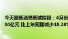 今天最新消息新城控股：4月份公司实现合同销售金额约37.04亿元 比上年同期减少48.28%