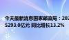 今天最新消息国家邮政局：2023年邮政行业业务收入完成15293.0亿元 同比增长13.2%