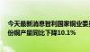 今天最新消息智利国家铜业委员会：智利国家铜业公司3月份铜产量同比下降10.1%