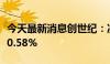 今天最新消息创世纪：凌慧拟减持股份不超过0.58%