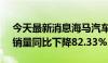 今天最新消息海马汽车：2024年4月份汽车销量同比下降82.33%