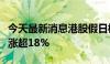 今天最新消息港股假日概念股走强，呷哺呷哺涨超18%