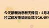 今天最新消息新天绿能：4月本公司及子公司按合并报表口径完成发电量同比减少16.49%