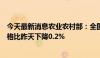 今天最新消息农业农村部：全国农产品批发市场猪肉平均价格比昨天下降0.2%