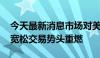 今天最新消息市场对美联储的降息预期再起 宽松交易势头重燃