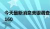 今天最新消息美银调查：料美元/日元将重测160