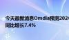 今天最新消息Omdia预测2024年大尺寸显示面板出货量将同比增长7.4%