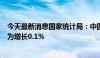 今天最新消息国家统计局：中国4月CPI同比增长0.3% 前值为增长0.1%