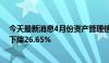 今天最新消息4月份资产管理信托市场降温，成立规模环比下降26.65%