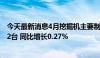 今天最新消息4月挖掘机主要制造企业销售各类挖掘机18822台 同比增长0.27%