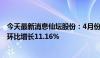 今天最新消息仙坛股份：4月份鸡肉产品销售收入4.45亿元 环比增长11.16%