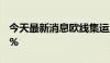 今天最新消息欧线集运主力合约日内涨幅达6%