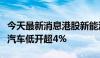 今天最新消息港股新能源汽车板块低开，小鹏汽车低开超4%