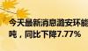 今天最新消息潞安环能：4月原煤产量475万吨，同比下降7.77%