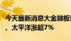 今天最新消息大金融板块震荡走高，浙商证券、太平洋涨超7%