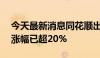 今天最新消息同花顺出海50再创新高，年内涨幅已超20%