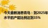 今天最新消息青岛：到2025年 工业重点领域达到能效标杆水平的产能比例达到35%