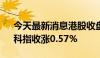 今天最新消息港股收盘：恒指收跌0.22%，科指收涨0.57%